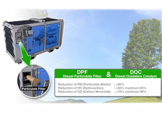 The first aftertreatment technology for single-cylinder diesel driven pumpsets